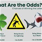 chances to win the lottery